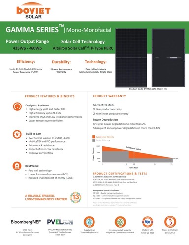 Boviet Solar Perc Gamma Bvm7610m 435 460w H Hc Full Black 768x1017