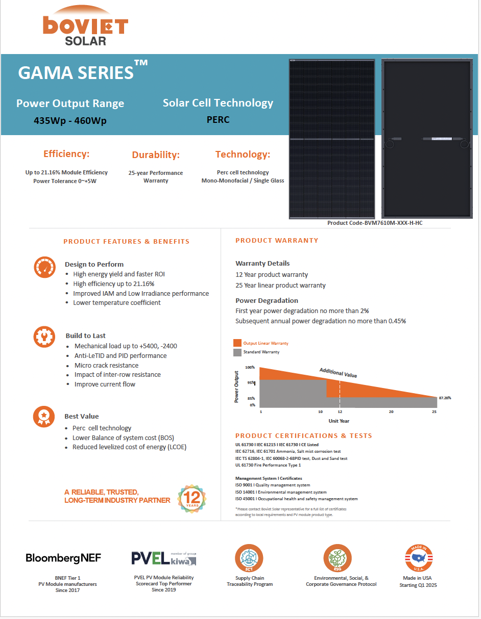 Datasheet Gamma 435 460w