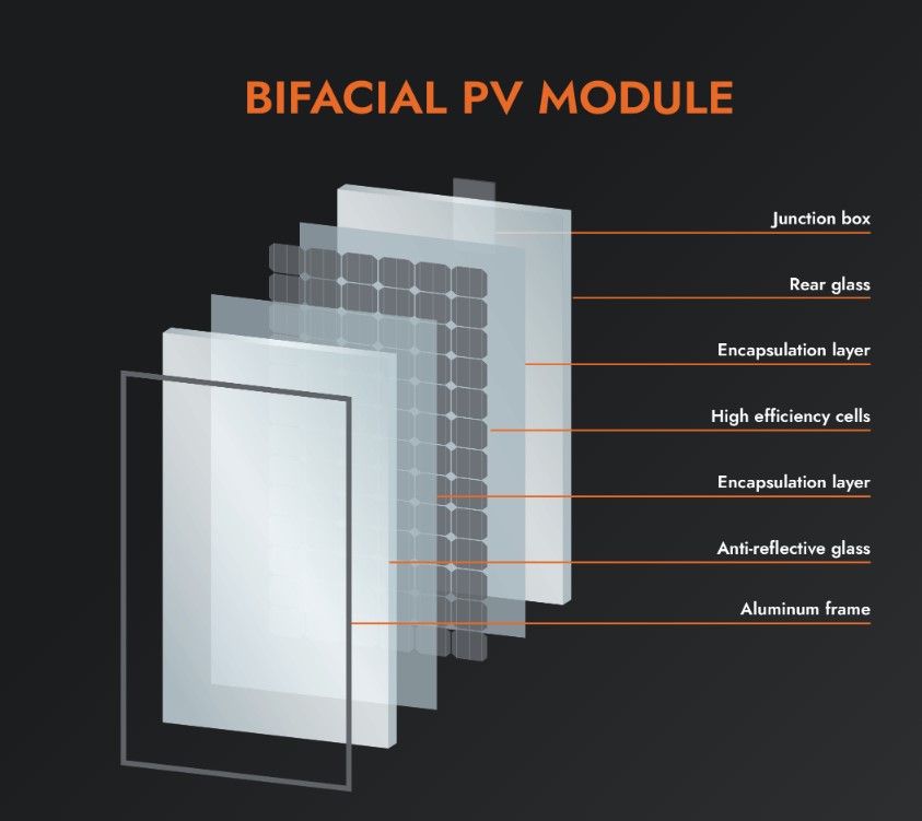 Image 3 Bifacial Pv Module Features (2)