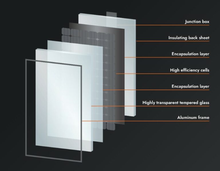 Monofacial PV Modules | Boviet Solar