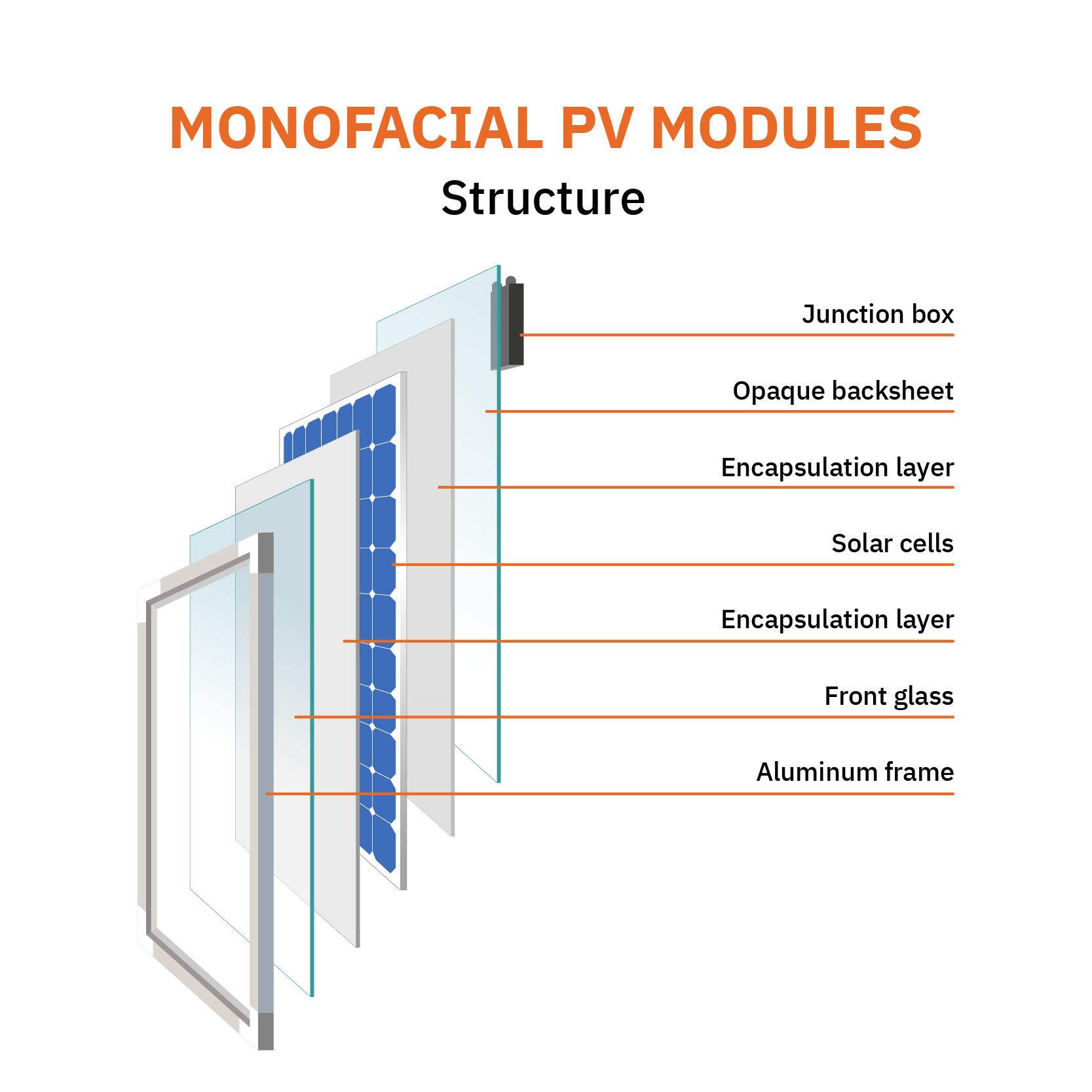 Image 3 Technical Drawings Monofacial Structure