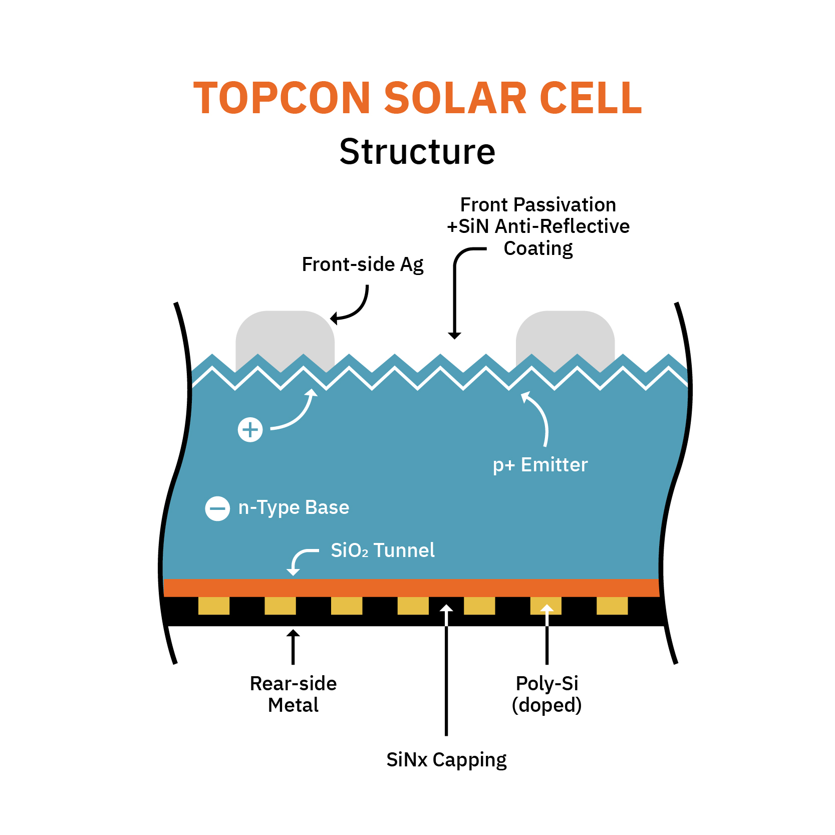 Image 3 Technical Drawings Topcon Cell Structure