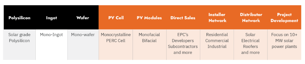 Why Boviet Solar | Boviet Solar